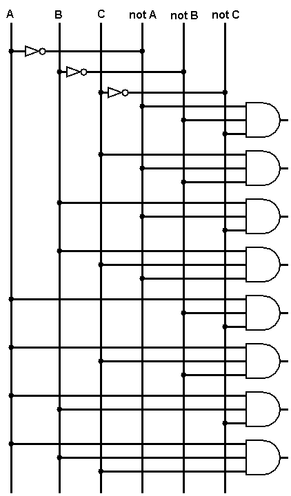 Построение декодера 3x8